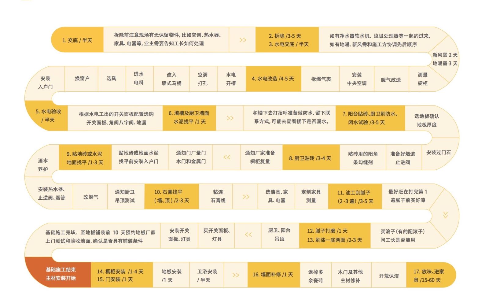 牛工长13145207598网罗家装流行趋势全在这里
